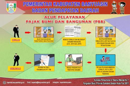 ALUR PELAYANAN PAJAK BUMI DAN BANGUNAN 
